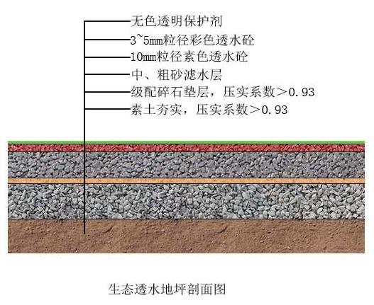 透水地坪剖面圖